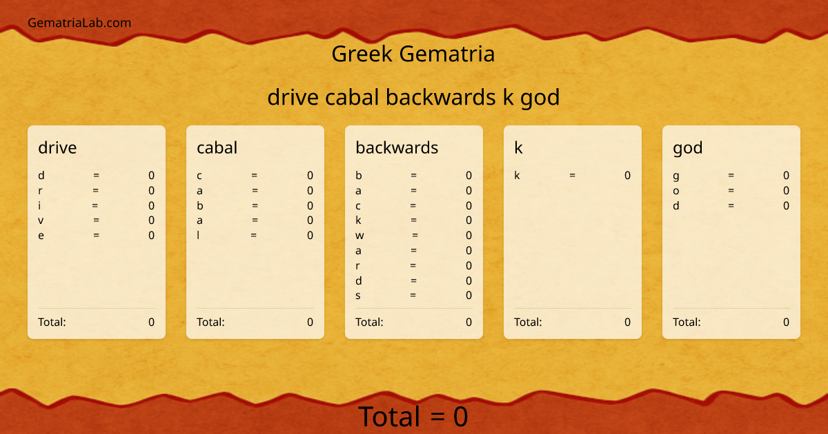 drive cabal backwards k god in greek Gematria